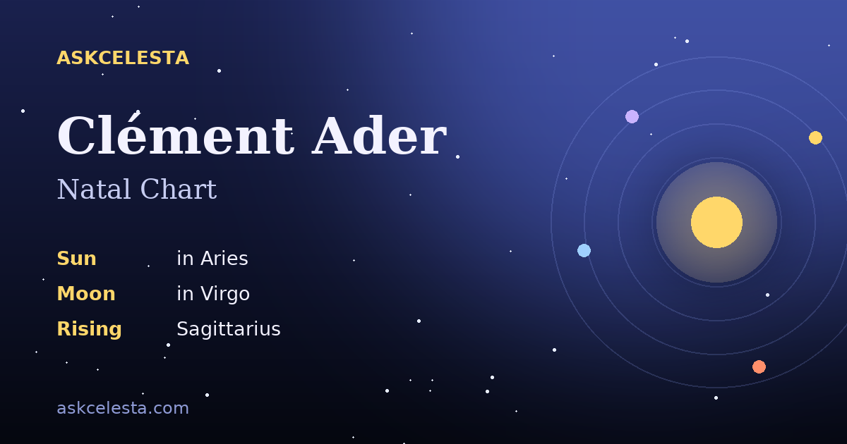 Natal chart summary for Clément Ader: Aries Sun, Virgo Moon, Sagittarius Rising
