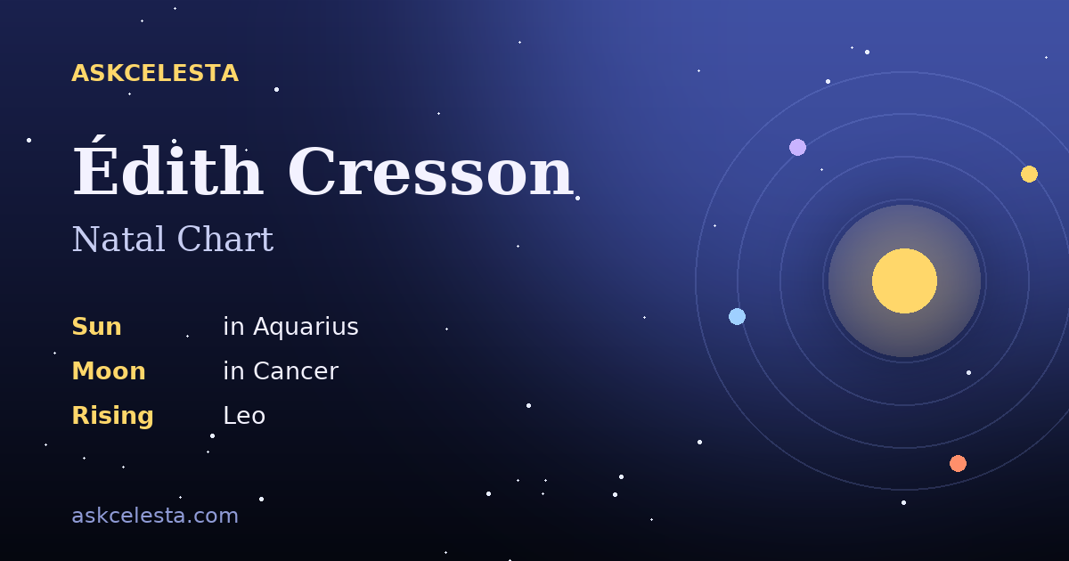 Natal chart summary for Édith Cresson: Aquarius Sun, Cancer Moon, Leo Rising