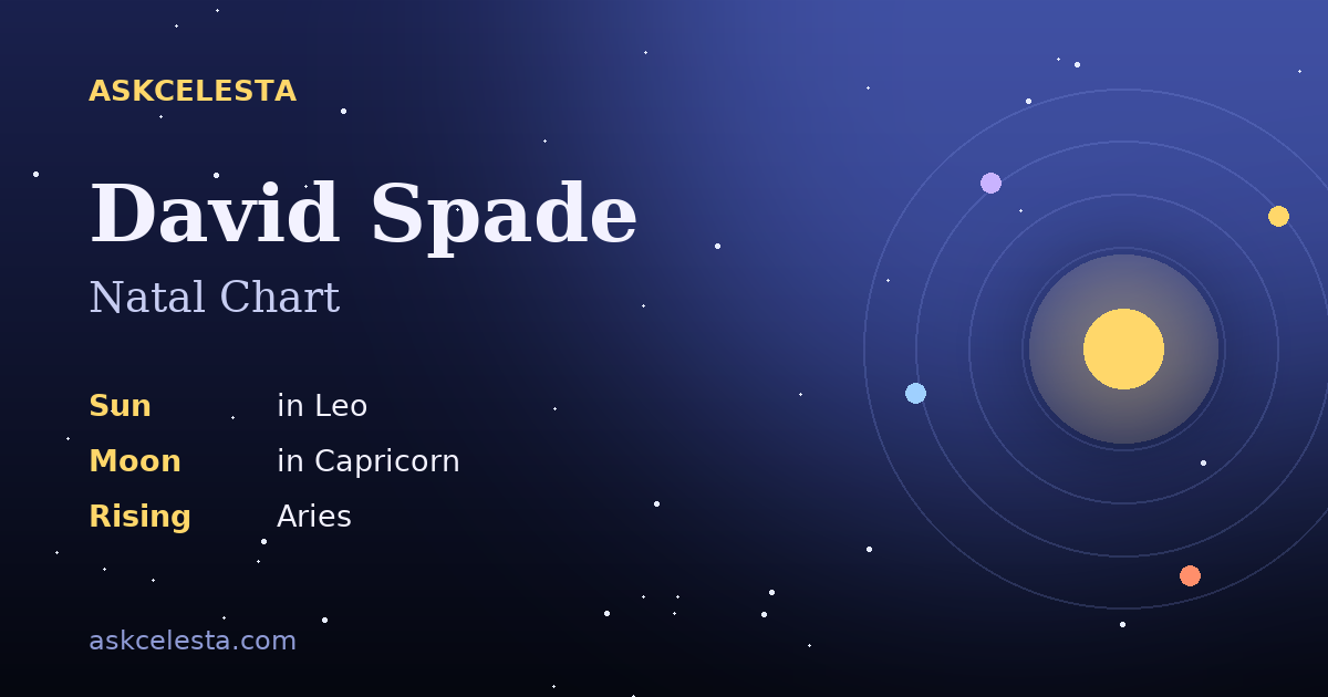 Natal chart summary for David Spade: Leo Sun, Capricorn Moon, Aries Rising