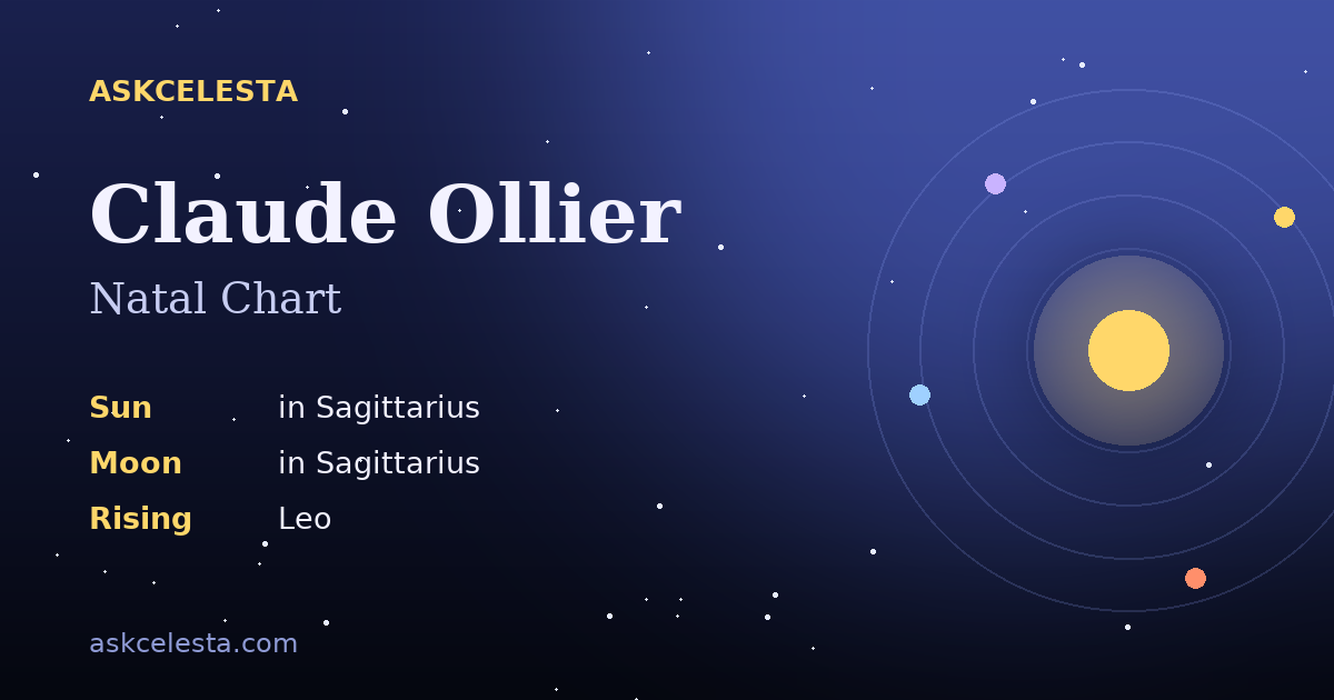 Natal chart summary for Claude Ollier: Sagittarius Sun, Sagittarius Moon, Leo Rising