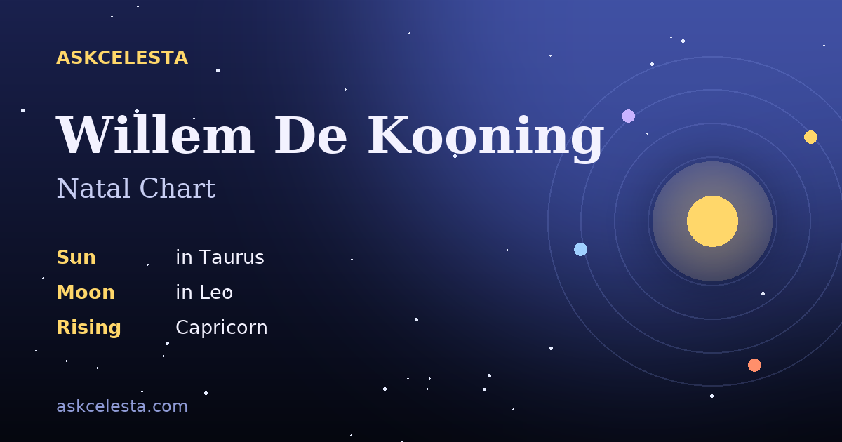 Natal chart summary for Willem De Kooning: Taurus Sun, Leo Moon, Capricorn Rising