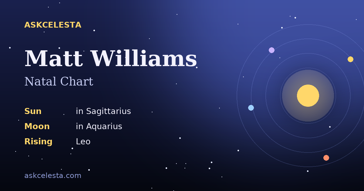 Natal chart summary for Matt Williams: Sagittarius Sun, Aquarius Moon, Leo Rising