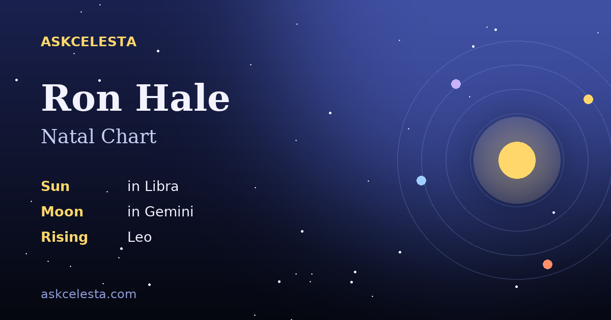 Natal chart summary for Ron Hale: Libra Sun, Gemini Moon, Leo Rising