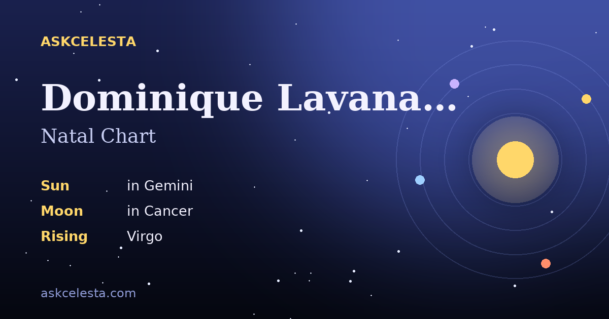 Natal chart summary for Dominique Lavanant: Gemini Sun, Cancer Moon, Virgo Rising