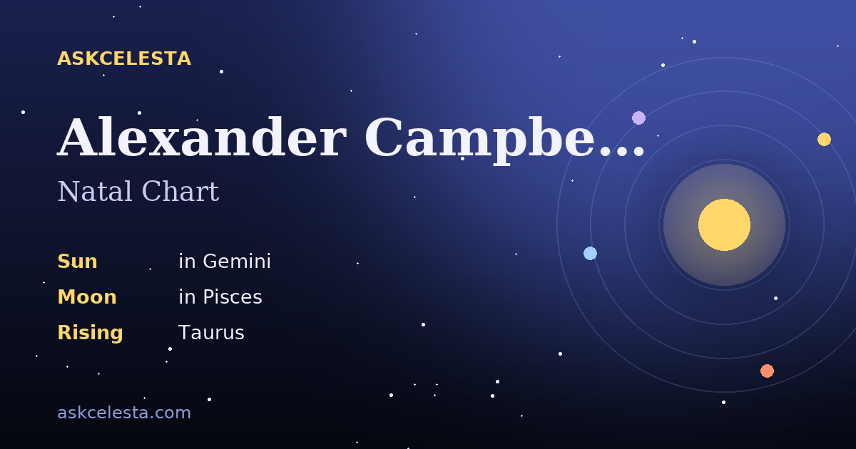 Natal chart summary for Alexander Campbell: Gemini Sun, Pisces Moon, Taurus Rising