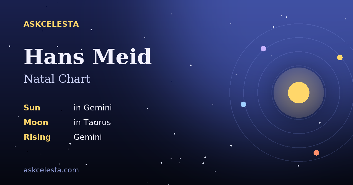 Natal chart summary for Hans Meid: Gemini Sun, Taurus Moon, Gemini Rising