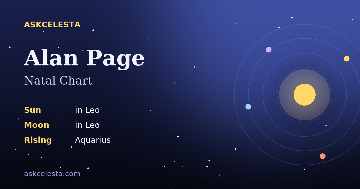Natal chart summary for Alan Page: Leo Sun, Leo Moon, Aquarius Rising