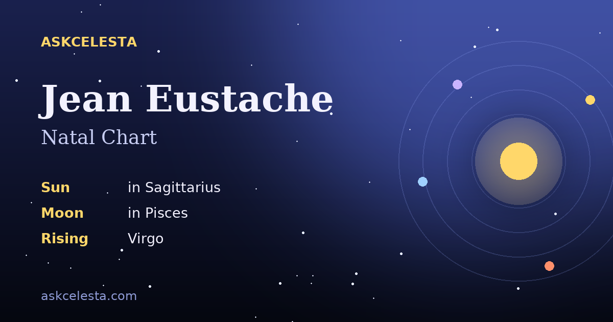 Natal chart summary for Jean Eustache: Sagittarius Sun, Pisces Moon, Virgo Rising