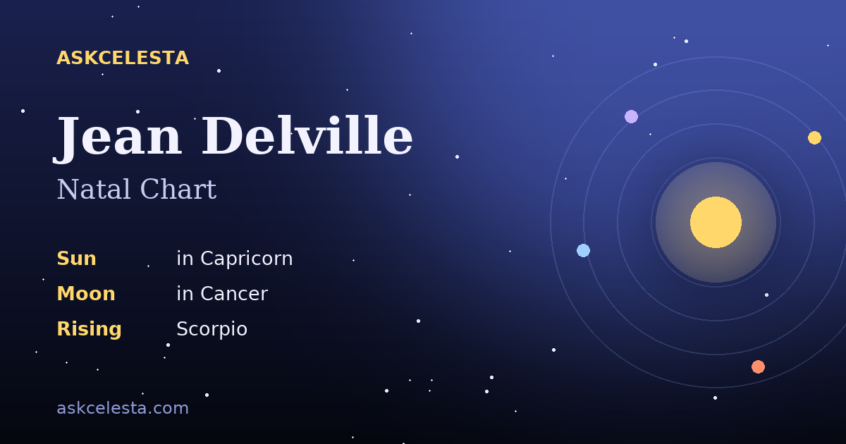 Natal chart summary for Jean Delville: Capricorn Sun, Cancer Moon, Scorpio Rising