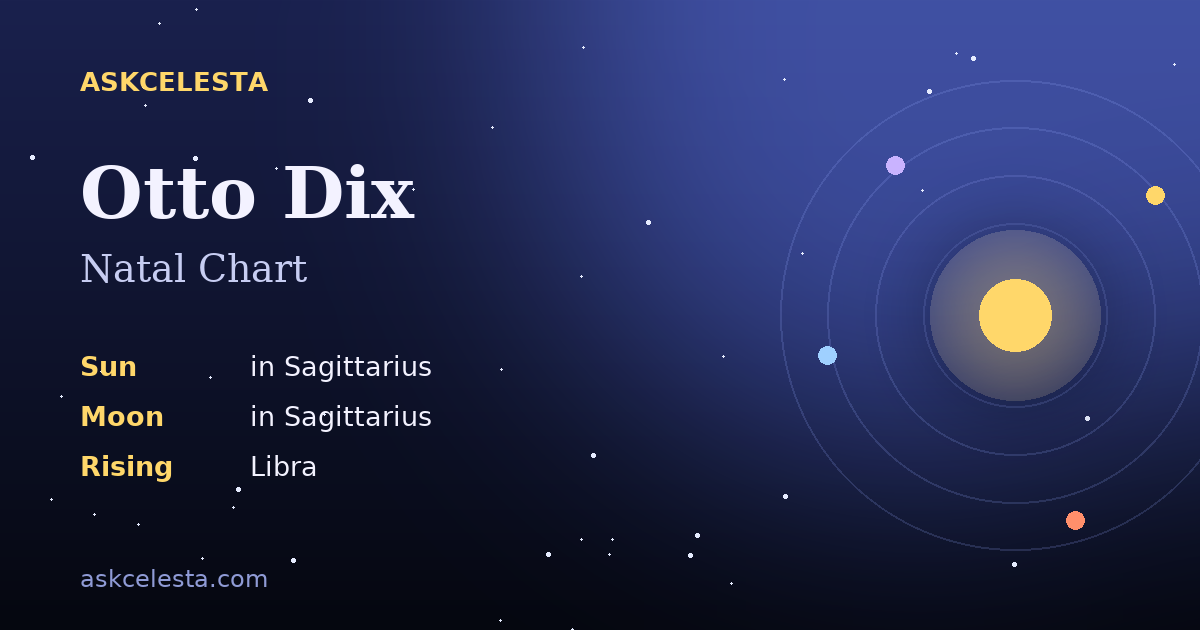 Natal chart summary for Otto Dix: Sagittarius Sun, Sagittarius Moon, Libra Rising