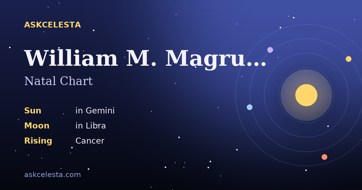 Natal chart summary for William M. Magruder: Gemini Sun, Libra Moon, Cancer Rising