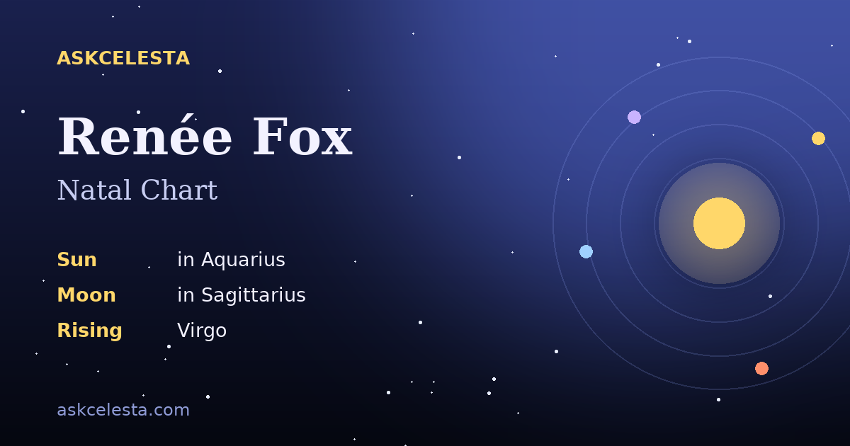Natal chart summary for Renée Fox: Aquarius Sun, Sagittarius Moon, Virgo Rising