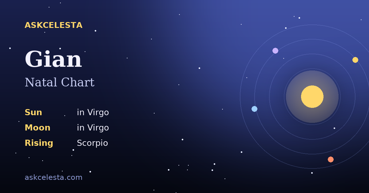 Natal chart summary for Gian: Virgo Sun, Virgo Moon, Scorpio Rising