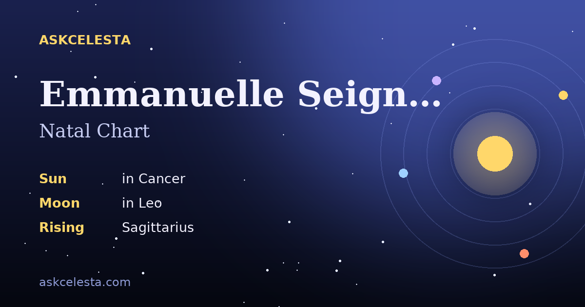 Natal chart summary for Emmanuelle Seigner: Cancer Sun, Leo Moon, Sagittarius Rising