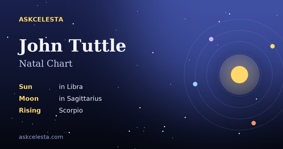 Natal chart summary for John Tuttle: Libra Sun, Sagittarius Moon, Scorpio Rising