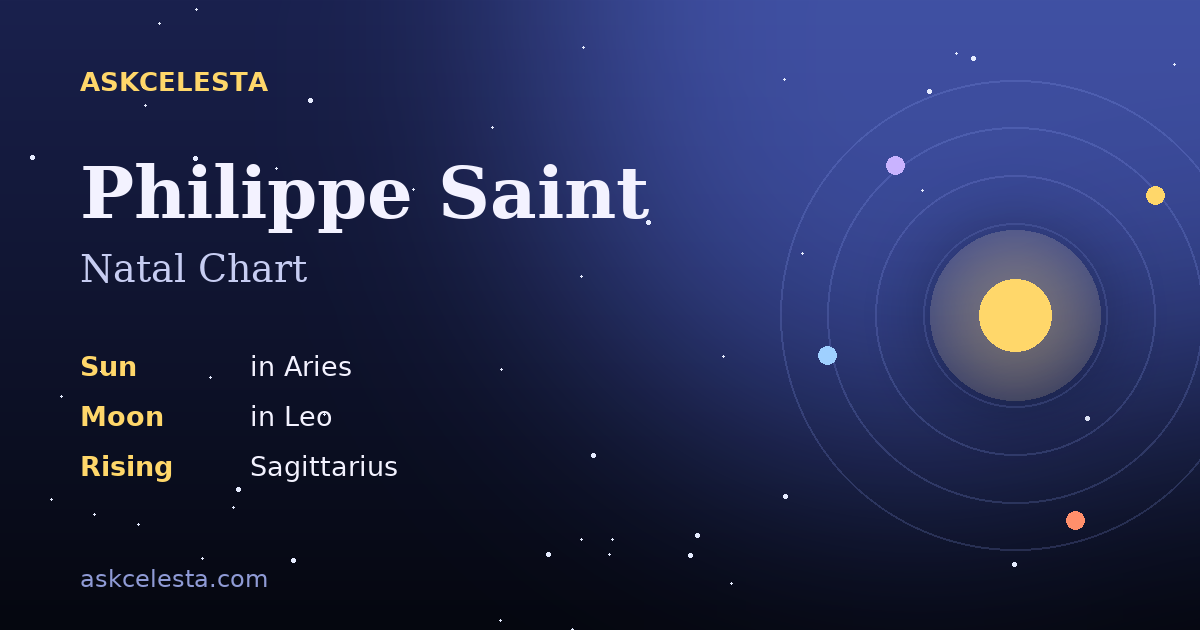 Natal chart summary for Philippe Saint: Aries Sun, Leo Moon, Sagittarius Rising