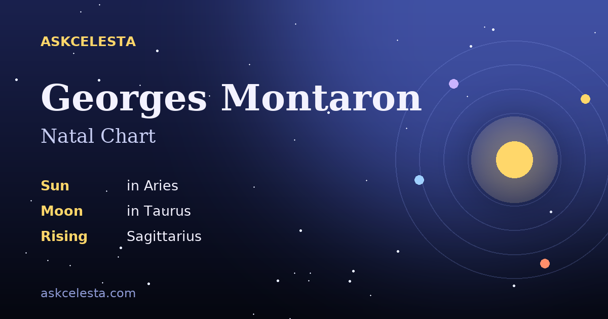 Natal chart summary for Georges Montaron: Aries Sun, Taurus Moon, Sagittarius Rising