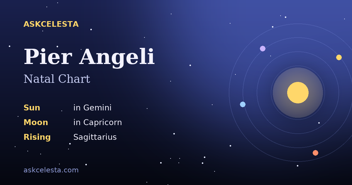 Natal chart summary for Pier Angeli: Gemini Sun, Capricorn Moon, Sagittarius Rising