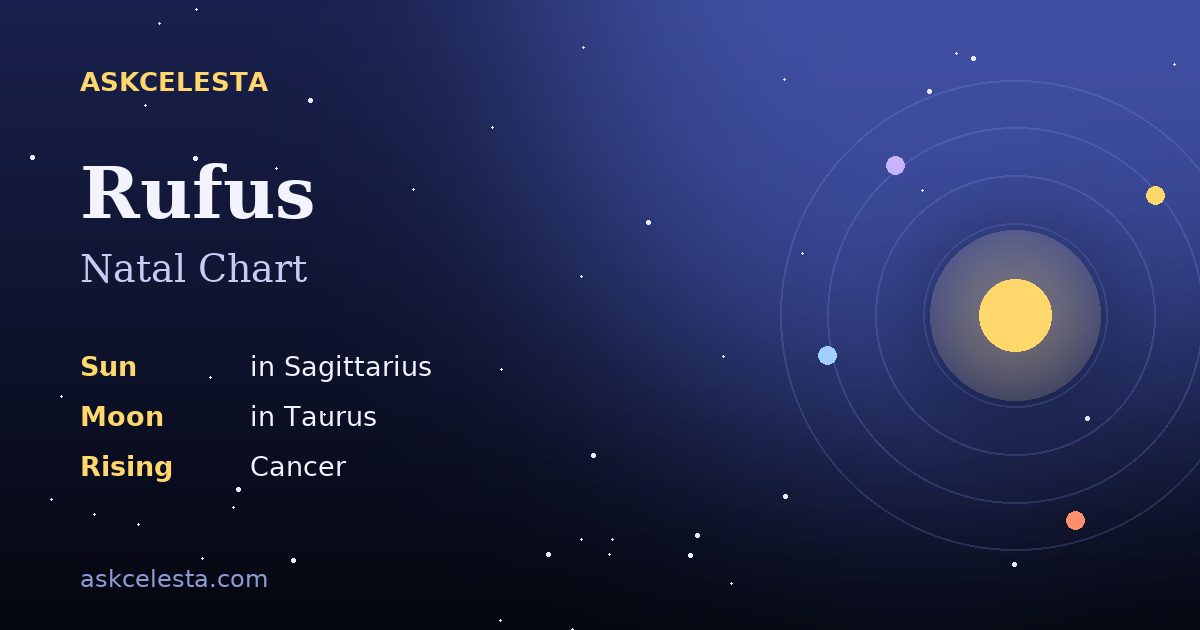 Natal chart summary for Rufus: Sagittarius Sun, Taurus Moon, Cancer Rising