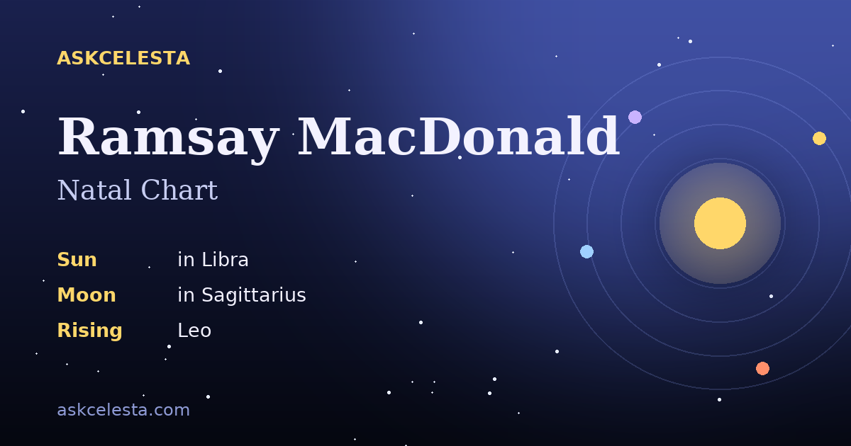 Natal chart summary for Ramsay MacDonald: Libra Sun, Sagittarius Moon, Leo Rising