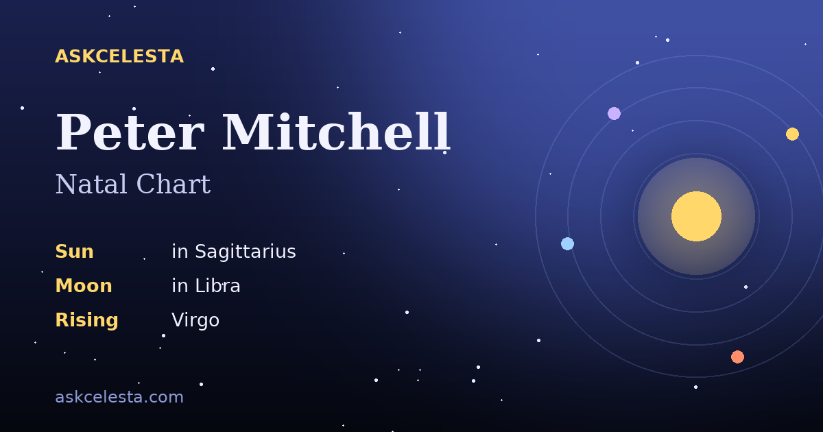 Natal chart summary for Peter Mitchell: Sagittarius Sun, Libra Moon, Virgo Rising