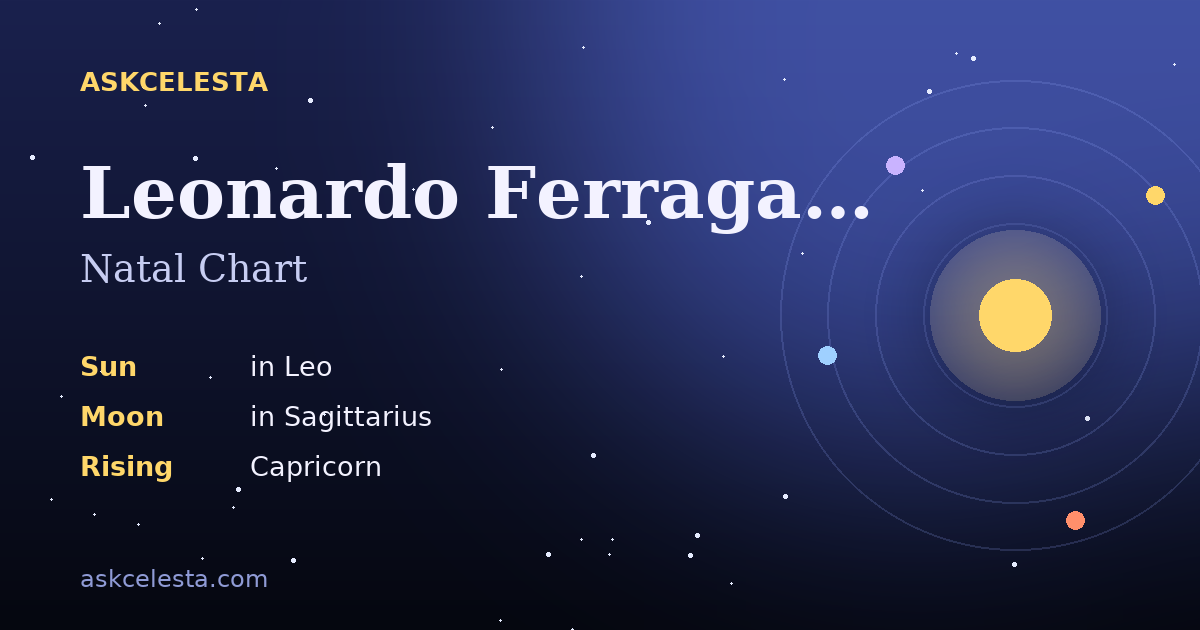 Natal chart summary for Leonardo Ferragamo: Leo Sun, Sagittarius Moon, Capricorn Rising