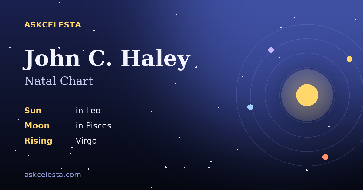 Natal chart summary for John C. Haley: Leo Sun, Pisces Moon, Virgo Rising