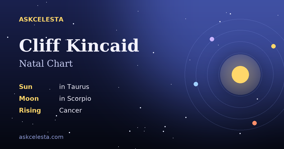 Natal chart summary for Cliff Kincaid: Taurus Sun, Scorpio Moon, Cancer Rising