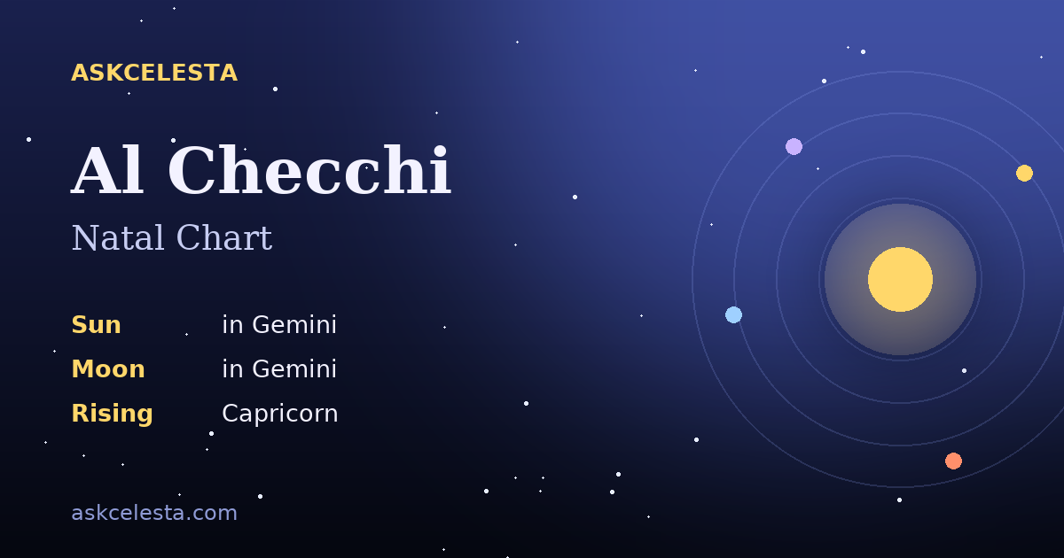 Natal chart summary for Al Checchi: Gemini Sun, Gemini Moon, Capricorn Rising
