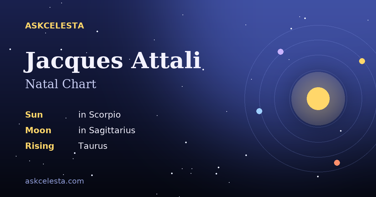Natal chart summary for Jacques Attali: Scorpio Sun, Sagittarius Moon, Taurus Rising