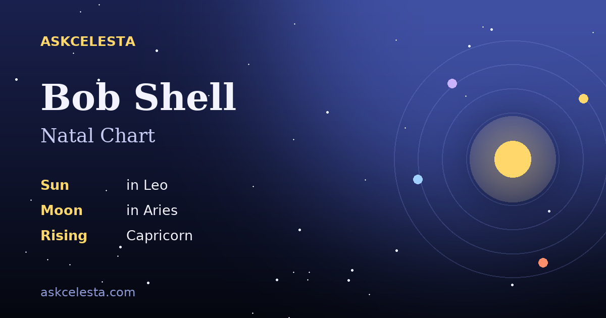 Natal chart summary for Bob Shell: Leo Sun, Aries Moon, Capricorn Rising