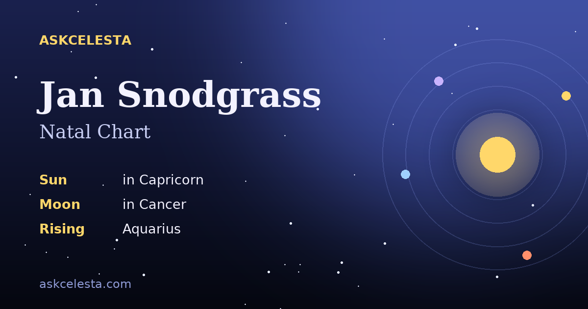 Natal chart summary for Jan Snodgrass: Capricorn Sun, Cancer Moon, Aquarius Rising