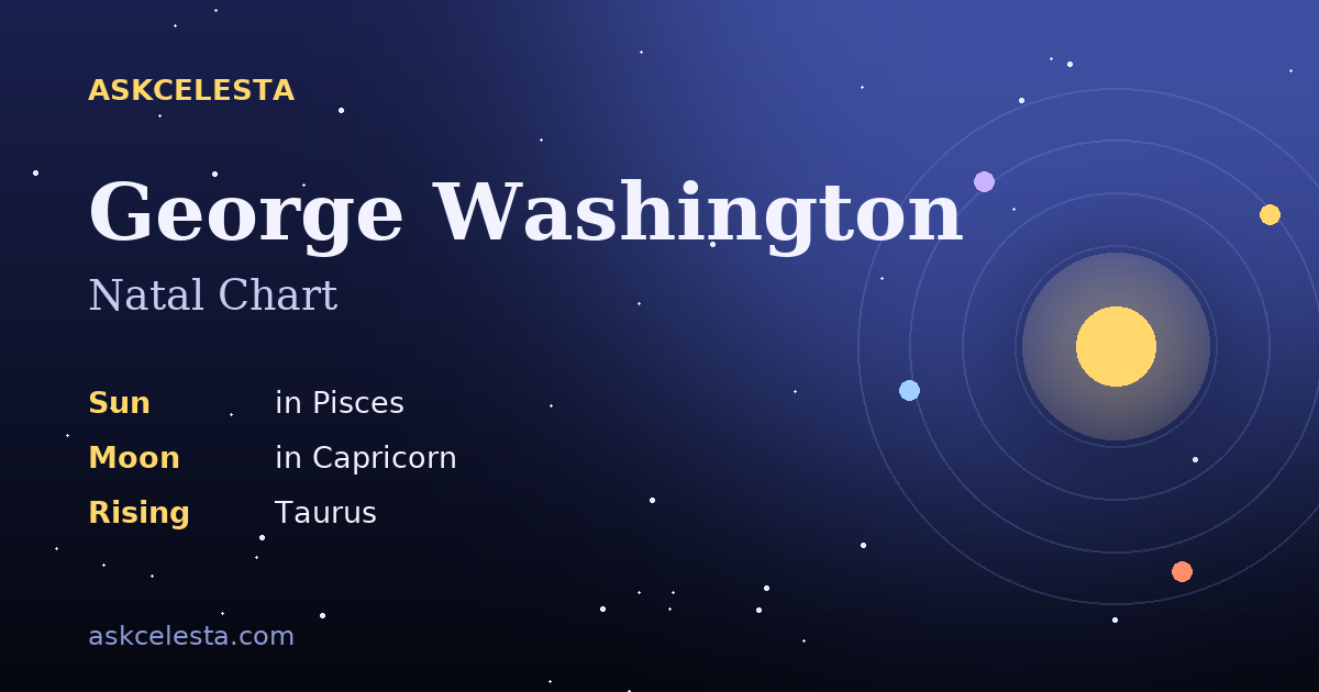 Natal chart summary for George Washington: Pisces Sun, Capricorn Moon, Taurus Rising