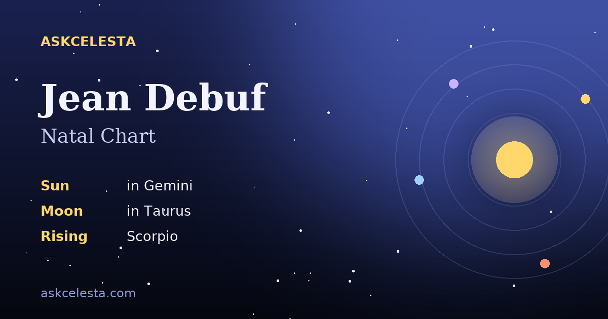 Natal chart summary for Jean Debuf: Gemini Sun, Taurus Moon, Scorpio Rising