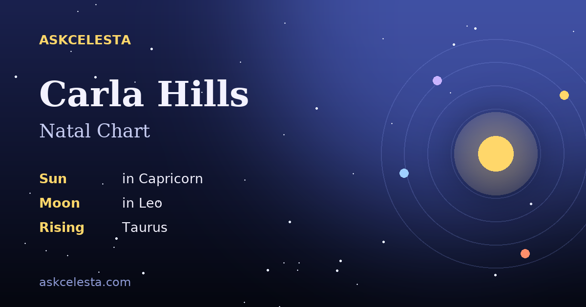 Natal chart summary for Carla Hills: Capricorn Sun, Leo Moon, Taurus Rising