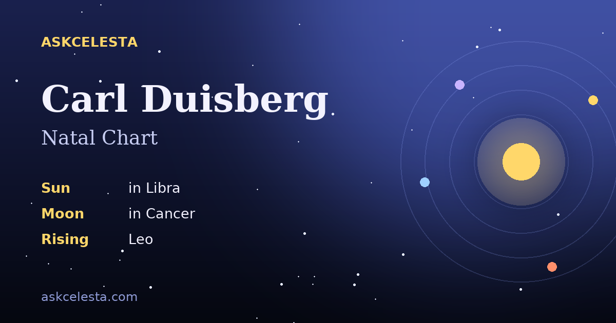 Natal chart summary for Carl Duisberg: Libra Sun, Cancer Moon, Leo Rising