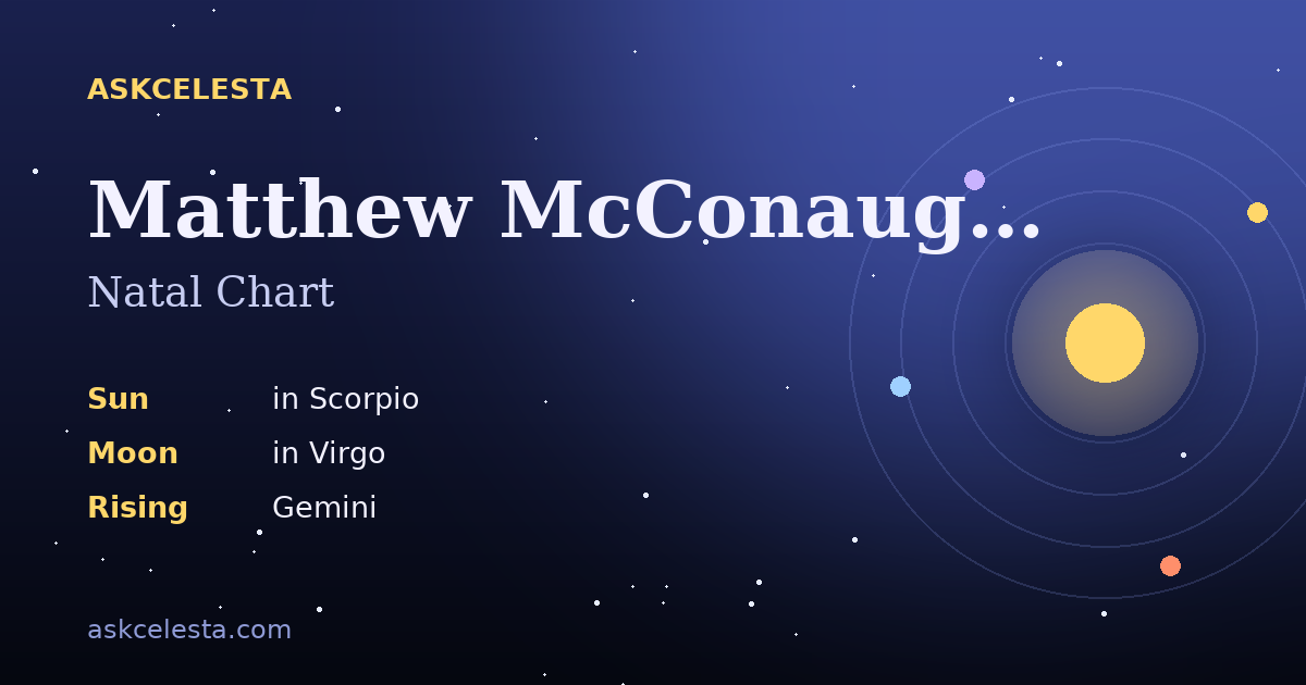 Natal chart summary for Matthew McConaughey: Scorpio Sun, Virgo Moon, Gemini Rising