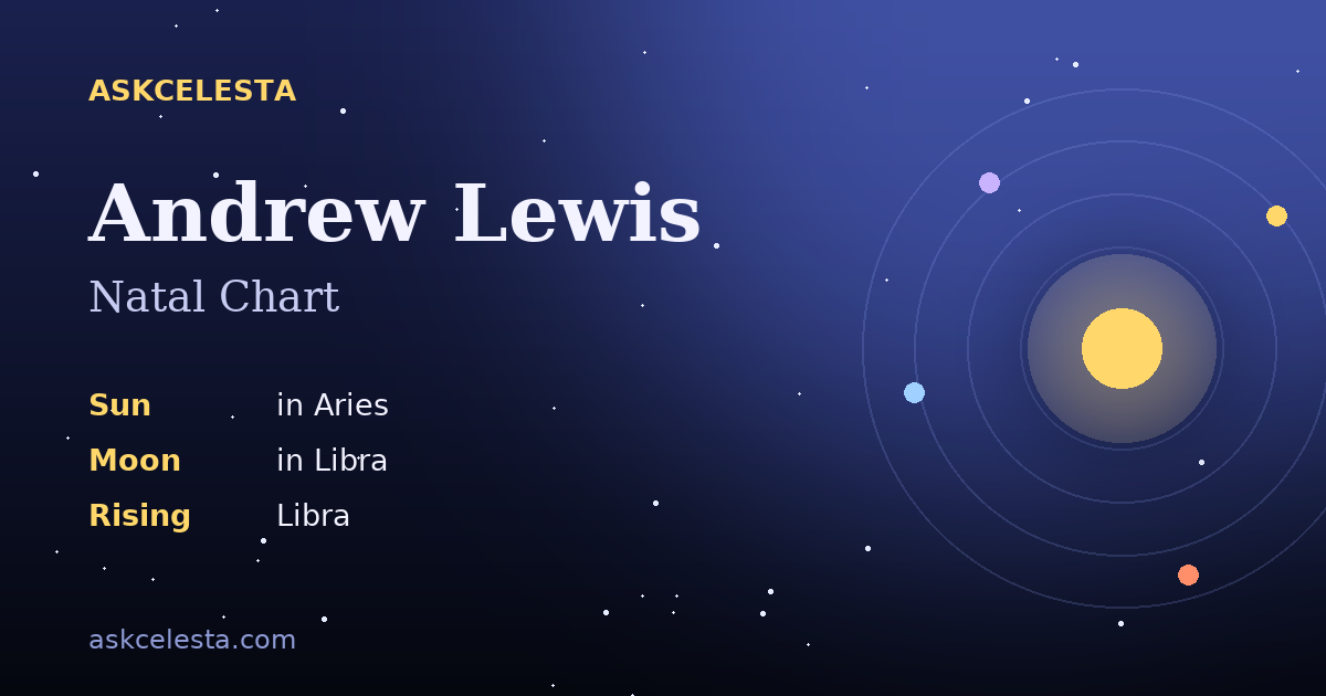 Natal chart summary for Andrew Lewis: Aries Sun, Libra Moon, Libra Rising