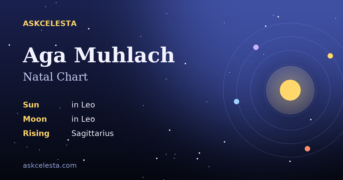 Natal chart summary for Aga Muhlach: Leo Sun, Leo Moon, Sagittarius Rising