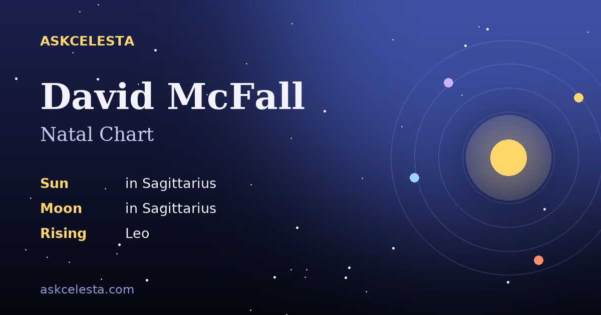 Natal chart summary for David McFall: Sagittarius Sun, Sagittarius Moon, Leo Rising