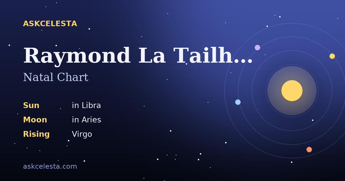 Natal chart summary for Raymond La Tailhede: Libra Sun, Aries Moon, Virgo Rising