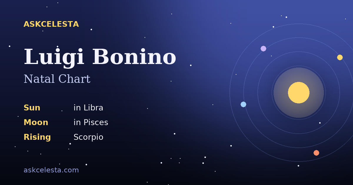 Natal chart summary for Luigi Bonino: Libra Sun, Pisces Moon, Scorpio Rising