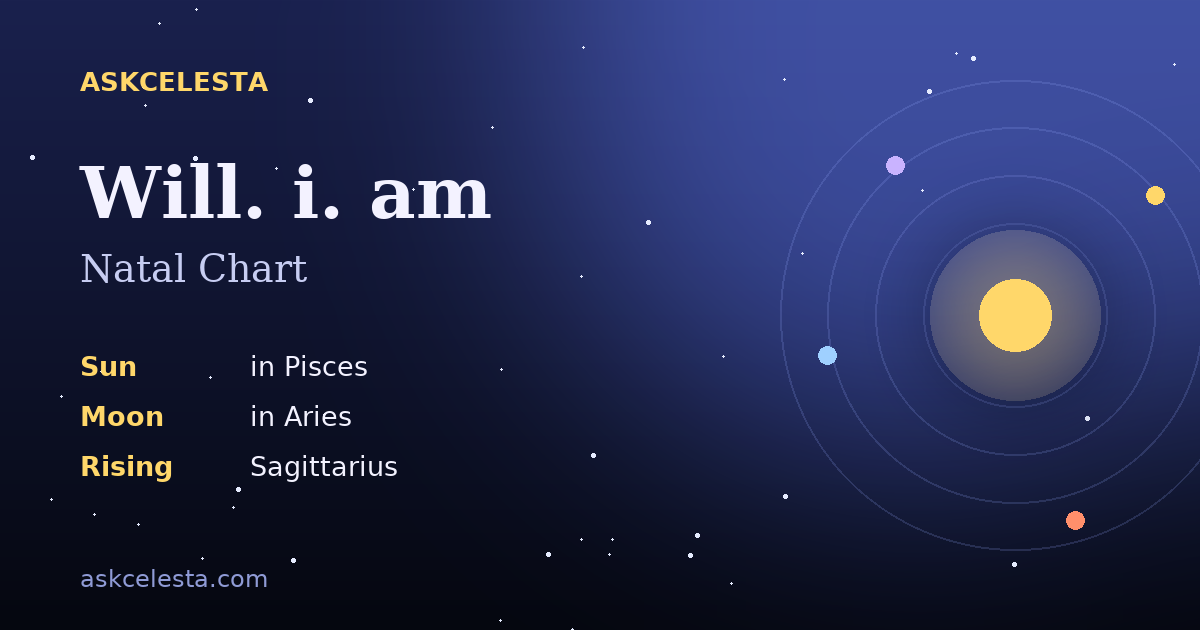 Natal chart summary for Will. i. am: Pisces Sun, Aries Moon, Sagittarius Rising