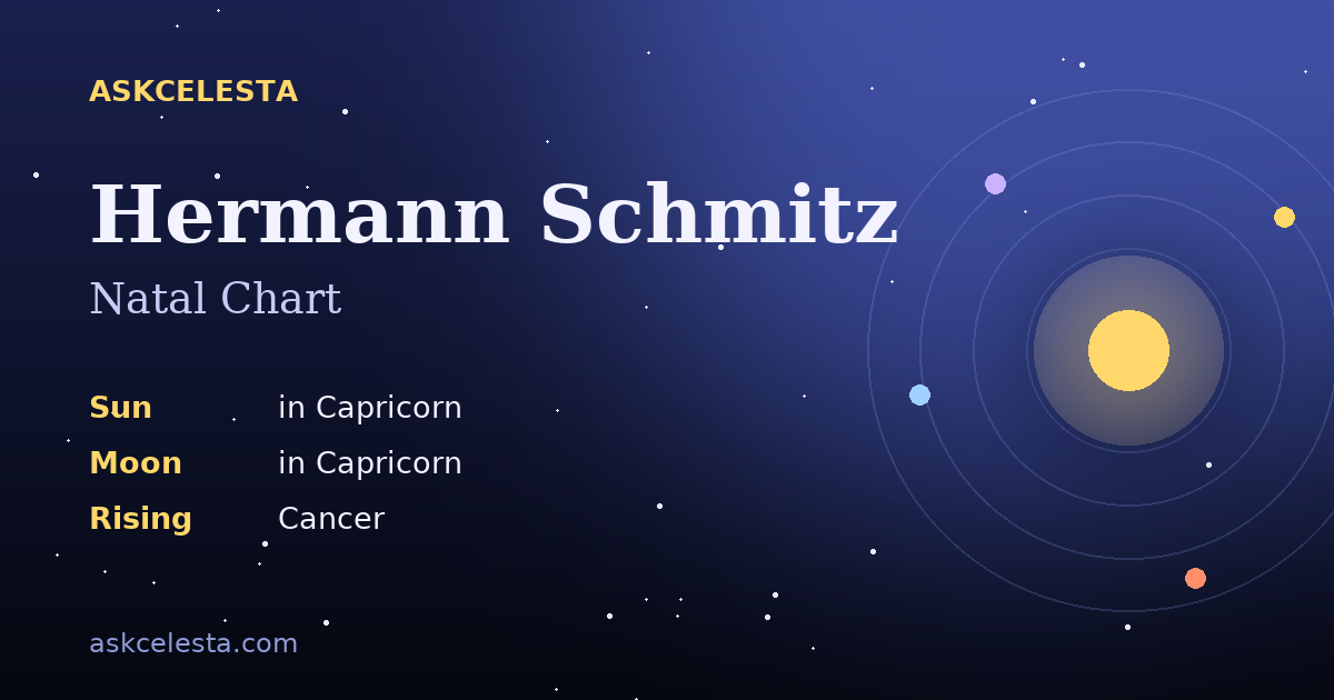 Natal chart summary for Hermann Schmitz: Capricorn Sun, Capricorn Moon, Cancer Rising