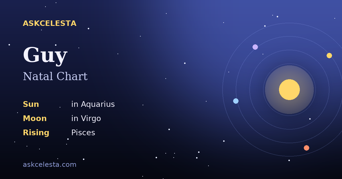 Natal chart summary for Guy: Aquarius Sun, Virgo Moon, Pisces Rising