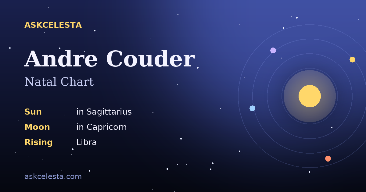 Natal chart summary for Andre Couder: Sagittarius Sun, Capricorn Moon, Libra Rising