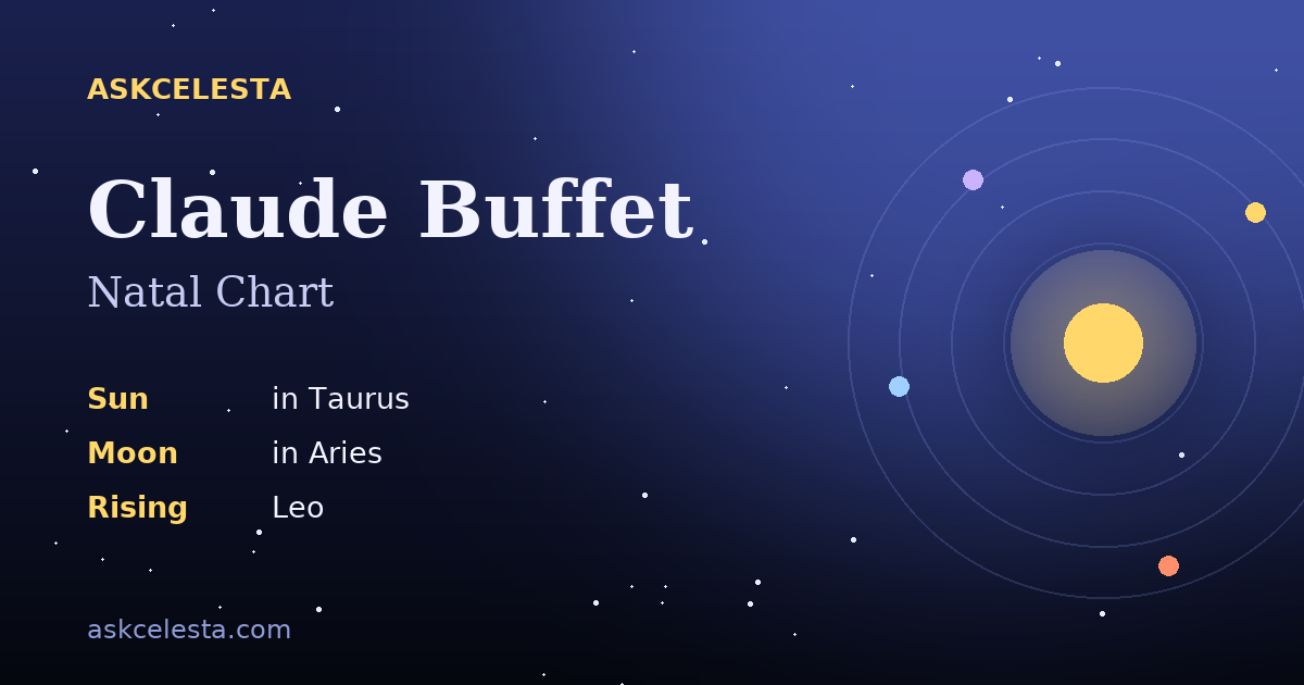 Natal chart summary for Claude Buffet: Taurus Sun, Aries Moon, Leo Rising