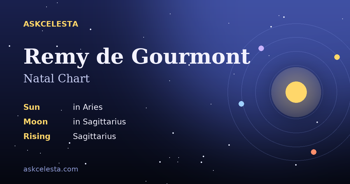 Natal chart summary for Remy de Gourmont: Aries Sun, Sagittarius Moon, Sagittarius Rising