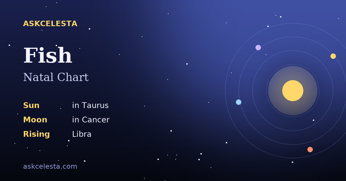 Natal chart summary for Fish: Taurus Sun, Cancer Moon, Libra Rising