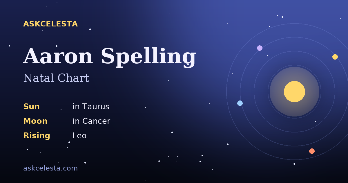 Natal chart summary for Aaron Spelling: Taurus Sun, Cancer Moon, Leo Rising